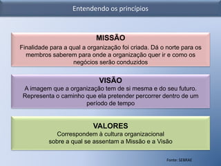 MISSÃO
Finalidade para a qual a organização foi criada. Dá o norte para os
membros saberem para onde a organização quer ir e como os
negócios serão conduzidos
Entendendo os princípios
VISÃO
A imagem que a organização tem de si mesma e do seu futuro.
Representa o caminho que ela pretender percorrer dentro de um
período de tempo
VALORES
Correspondem à cultura organizacional
sobre a qual se assentam a Missão e a Visão
Fonte: SEBRAE
 