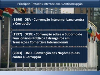 Principais Tratados Internacionais Anticorrupção
(1996) OEA - Convenção Interamericana contra
a Corrupção
(1997) OCDE - Co...