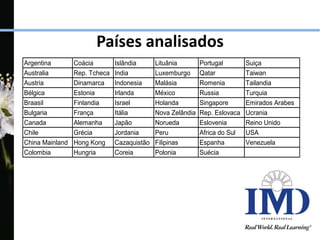 Argentina Coácia Islândia Lituânia Portugal Suiça
Australia Rep. Tcheca India Luxemburgo Qatar Taiwan
Austria Dinamarca Indonesia Malásia Romenia Tailandia
Bélgica Estonia Irlanda México Russia Turquia
Braasil Finlandia Israel Holanda Singapore Emirados Arabes
Bulgaria França Itália Nova Zelândia Rep. Eslovaca Ucrania
Canada Alemanha Japão Norueda Eslovenia Reino Unido
Chile Grécia Jordania Peru Africa do Sul USA
China Mainland Hong Kong Cazaquistão Filipinas Espanha Venezuela
Colombia Hungria Coreia Polonia Suécia
Países analisados
 