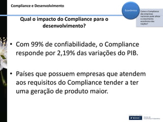 Compliance e Desenvolvimento
Qual o impacto do Compliance para o
desenvolvimento?
• Com 99% de confiabilidade, o Compliance
responde por 2,19% das variações do PIB.
• Países que possuem empresas que atendem
aos requisitos do Compliance tender a ter
uma geração de produto maior.
Como o Compliance
das empresas
nacionais pode afetar
o crescimento
econômico das
nações?
Econômico
 