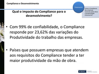 Compliance e Desenvolvimento
Qual o impacto do Compliance para o
desenvolvimento?
• Com 99% de confiabilidade, o Compliance
responde por 23,62% das variações do
Produtividade do trabalho das empresas.
• Países que possuem empresas que atendem
aos requisitos do Compliance tender a ter
maior produtividade da mão de obra.
Como o Compliance
das empresas
nacionais pode afetar
a produtividade
empresarial?
Empresarial
 