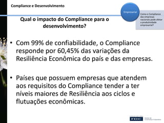 Compliance e Desenvolvimento
Qual o impacto do Compliance para o
desenvolvimento?
• Com 99% de confiabilidade, o Compliance
responde por 60,45% das variações da
Resiliência Econômica do país e das empresas.
• Países que possuem empresas que atendem
aos requisitos do Compliance tender a ter
níveis maiores de Resiliência aos ciclos e
flutuações econômicas.
Como o Compliance
das empresas
nacionais pode afetar
a produtividade
empresarial?
Empresarial
 