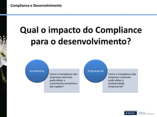 Compliance e Desenvolvimento
Qual o impacto do Compliance
para o desenvolvimento?
Como o Compliance das
empresas nacionais
pode afetar o
crescimento econômico
das nações?
Econômico
Como o Compliance das
empresas nacionais
pode afetar a
produtividade
empresarial?
Empresarial
 