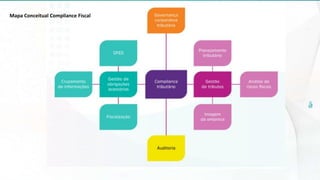 Mapa Conceitual Compliance Fiscal
 