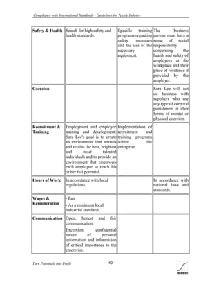 Compliance with International Standards - Guidelines for Textile Industry
Turn Potentials into Profit 40
Safety & Health Search for high safety and
health standards.
Specific training
programs regarding
safety measures
and the use of the
necessary
equipment.
The business
partner must have a
sense of social
responsibility
concerning the
health and safety of
employees at the
workplace and their
place of residence if
provided by the
employer.
Coercion Sara Lee will not
do business with
suppliers who use
any type of corporal
punishment or other
forms of mental or
physical coercion.
Recruitment &
Training
Employment and employee
training and development:
Sara Lee's goal is to create
an environment that attracts
and retains the best, brightest
and most talented
individuals and to provide an
environment that empowers
each employee to reach his
or her full potential.
Implementation of
recruitment and
training programs
within the
enterprise.
Hours of Work In accordance with local
regulations.
In accordance with
national laws and
standards.
Wages &
Remuneration
- Fair
- As a minimum local
industrial standards.
Communication Open, honest and fair
communication.
Exception: confidential
nature of personal
information and information
of critical importance to the
enterprise.
 