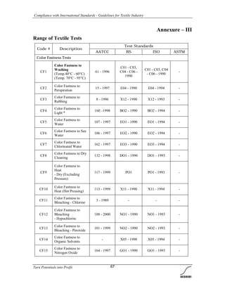 Compliance with International Standards - Guidelines for Textile Industry
Turn Potentials into Profit 67
Annexure – III
Range of Textile Tests
Test Standards
Code # Description
AATCC BS ISO ASTM
Color Fastness Tests
CF1
Color Fastness to
Washing
(Temp.40°C - 60°C)
(Temp. 70°C - 95°C)
61 - 1996
C01 - C03,
C04 - C06 -
1990
C01 - C03, C04
- C06 - 1990
-
CF2
Color Fastness to
Perspiration
15 - 1997 E04 - 1990 E04 - 1994 -
CF3
Color Fastness to
Rubbing
8 - 1996 X12 - 1990 X12 - 1993 -
CF4
Color Fastness to
Light *
16E -1998 BO2 - 1990 BO2 - 1994 -
CF5
Color Fastness to
Water
107 - 1997 EO1 - 1990 EO1 - 1994 -
CF6
Color Fastness to Sea
Water
106 - 1997 EO2 - 1990 EO2 - 1994 -
CF7
Color Fastness to
Chlorinated Water
162 - 1997 EO3 - 1990 EO3 - 1994 -
CF8
Color Fastness to Dry
Cleaning
132 - 1998 DO1 - 1990 DO1 - 1993 -
CF9
Color Fastness to
Heat
- Dry (Excluding
Pressure)
117 - 1999 PO1 PO1 - 1993 -
CF10
Color Fastness to
Heat (Hot Pressing)
113 - 1999 X11 - 1990 X11 - 1994 -
CF11
Color Fastness to
Bleaching - Chlorine
3 - 1989 - - -
CF12
Color Fastness to
Bleaching
- Hypochlorite
188 - 2000 NO1 - 1990 NO1 - 1993 -
CF13
Color Fastness to
Bleaching - Peroxide
101 - 1999 NO2 - 1990 NO2 - 1993 -
CF14
Color Fastness to
Organic Solvents
- X05 - 1990 X05 - 1994 -
CF15
Color Fastness to
Nitrogen Oxide
164 - 1997 GO1 - 1990 GO1 - 1993 -
 