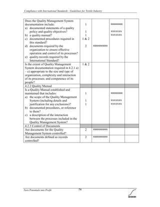 Compliance with International Standards - Guidelines for Textile Industry
Turn Potentials into Profit 74
Does the Quality Management System
documentation include:
a) documented statements of a quality
policy and quality objectives?
b) a quality manual?
c) documented procedures required in
this standard?
d) documents required by the
organization to ensure effective
operation and control of its processes?
e) quality records required by the
International Standard?
1
1
1
1 & 2
2 xxxxxxxxxxx
xxxxxxxxx
xxxxxxx
xxxxxxx
Is the extent of Quality Management
System documentation required in 4.2.1 a)
– e) appropriate to the size and type of
organization, complexity and interaction
of its processes; and competence of its
people?
1 & 2
4.2.2 Quality Manual
Is a Quality Manual established and
maintained that includes:
a) the scope of the Quality Management
System (including details and
justification for any exclusions)?
b) documented procedures, or reference
to them?
c) a description of the interaction
between the processes included in the
Quality Management System?
1
1
1
xxxxxxxxx
xxxxxxx
xxxxxxx
4.2.3 Control of Documents
Are documents for the Quality
Management System controlled?
2 xxxxxxxxxxx
Are documents defined as records
controlled?
2 xxxxxxxxxxx
 