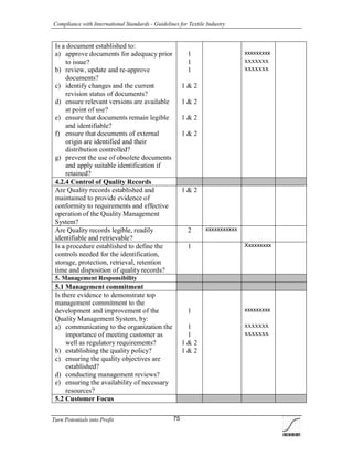 Compliance with International Standards - Guidelines for Textile Industry
Turn Potentials into Profit 75
Is a document established to:
a) approve documents for adequacy prior
to issue?
b) review, update and re-approve
documents?
c) identify changes and the current
revision status of documents?
d) ensure relevant versions are available
at point of use?
e) ensure that documents remain legible
and identifiable?
f) ensure that documents of external
origin are identified and their
distribution controlled?
g) prevent the use of obsolete documents
and apply suitable identification if
retained?
1
1
1
1 & 2
1 & 2
1 & 2
1 & 2
xxxxxxxxx
xxxxxxx
xxxxxxx
4.2.4 Control of Quality Records
Are Quality records established and
maintained to provide evidence of
conformity to requirements and effective
operation of the Quality Management
System?
1 & 2
Are Quality records legible, readily
identifiable and retrievable?
2 xxxxxxxxxxx
Is a procedure established to define the
controls needed for the identification,
storage, protection, retrieval, retention
time and disposition of quality records?
1 Xxxxxxxxx
5. Management Responsibility
5.1 Management commitment
Is there evidence to demonstrate top
management commitment to the
development and improvement of the
Quality Management System, by:
a) communicating to the organization the
importance of meeting customer as
well as regulatory requirements?
b) establishing the quality policy?
c) ensuring the quality objectives are
established?
d) conducting management reviews?
e) ensuring the availability of necessary
resources?
1
1
1
1 & 2
1 & 2
xxxxxxxxx
xxxxxxx
xxxxxxx
5.2 Customer Focus
 