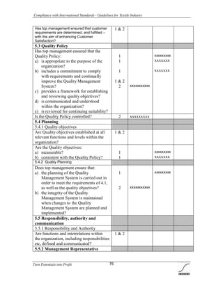 Compliance with International Standards - Guidelines for Textile Industry
Turn Potentials into Profit 76
Has top management ensured that customer
requirements are determined, and fulfilled –
with the aim of enhancing Customer
Satisfaction?
1 & 2
5.3 Quality Policy
Has top management ensured that the
Quality Policy:
a) is appropriate to the purpose of the
organization?
b) includes a commitment to comply
with requirements and continually
improve the Quality Management
System?
c) provides a framework for establishing
and reviewing quality objectives?
d) is communicated and understood
within the organization?
e) is reviewed for continuing suitability?
1
1
1
1 & 2
2 xxxxxxxxxxx
xxxxxxxxx
xxxxxxx
xxxxxxx
Is the Quality Policy controlled? 2 xxxxxxxxx
5.4 Planning
5.4.1 Quality objectives
Are Quality objectives established at all
relevant functions and levels within the
organization?
1 & 2
Are the Quality objectives:
a) measurable?
b) consistent with the Quality Policy?
1
1
xxxxxxxxx
xxxxxxx
5.4.2 Quality Planning
Does top management ensure that:
a) the planning of the Quality
Management System is carried out in
order to meet the requirements of 4.1,
as well as the quality objectives?
b) the integrity of the Quality
Management System is maintained
when changes to the Quality
Management System are planned and
implemented?
1
2 xxxxxxxxxxx
xxxxxxxxx
5.5 Responsibility, authority and
communication
5.5.1 Responsibility and Authority
Are functions and interrelations within
the organization, including responsibilities
etc, defined and communicated?
1 & 2
5.5.2 Management Representative
 