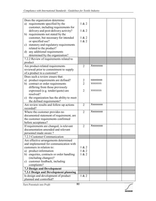 Compliance with International Standards - Guidelines for Textile Industry
Turn Potentials into Profit 80
Does the organization determine:
a) requirements specified by the
customer, including requirements for
delivery and post-delivery activity?
b) requirements not stated by the
customer, but necessary for intended
or specified use?
c) statutory and regulatory requirements
related to the product?
d) any additional requirements
determined by the organization?
1 & 2
1 & 2
1 & 2
1 & 2
7.2.2 Review of requirements related to
product
Are product-related requirements
reviewed prior to commitment to supply
of a product to a customer?
2 Xxxxxxxxx
Does such a review ensure that:
a) product requirements are defined?
b) contract or order requirements
differing from those previously
expressed (e.g. tender/quote) are
resolved?
c) the organization has the ability to meet
the defined requirements?
2
2
2
xxxxxxxxx
xxxxxxx
xxxxxxx
Are review results and follow-up actions
recorded?
2 Xxxxxxxxx
Where the customer provides no
documented statement of requirement, are
the customer requirements confirmed
before acceptance?
2 Xxxxxxxxx
If requirements are changed, is relevant
documentation amended and relevant
personnel made aware ?
2 Xxxxxxxxx
7.2.3 Customer Communication
Are effective arrangements determined
and implemented for communication with
customers in relation to:
a) product information
b) enquiries, contracts or order handling
(including changes)?
c) customer feedback, including
complaints?
1 & 2
1 & 2
1 & 2
7.3 Design and Development
7.3.1 Design and Development planning
Is design and development of product
planned and controlled?
1 & 2
 