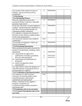 Compliance with International Standards - Guidelines for Textile Industry
Turn Potentials into Profit 83
Are records of the results of review of
changes, and any necessary actions,
maintained ?
2 Xxxxxxxxxxx
7.4 Purchasing
7.4.1 Purchasing Process
Does the organization ensure that
purchased product conforms to specified
purchase requirement?
2 Xxxxxxxxxxx
Is the type and extent of control applied to
supplier / purchased product dependent on
the effect of the purchased product on
subsequent product realization?
2 Xxxxxxxxxxx
Are suppliers evaluated and selected on
the basis of their ability to supply product
in line with requirements?
2 Xxxxxxxxxxx
Are criteria for selection and evaluation
established?
1 & 2
Are records of evaluations / follow-up
actions maintained?
2 Xxxxxxxxxxx
7.4.2 Purchasing Information
Does purchasing information describe the
product to be purchased, including, where
appropriate:
a) requirements for approval or
qualification of product, procedures,
processes and equipment?
b) requirements for qualification of
personnel?
c) quality management system
requirements?
2
2
2
xxxxxxxxxxx
xxxxxxxxx
xxxxxxxxx
Are steps taken to ensure the adequacy of
specified purchase requirements prior to
communication to supplier?
2 Xxxxxxxxxxx
7.4.3 Verification of purchased product
Are inspection or other activities
necessary for ensuring product meets
specified purchase requirements
established and implemented?
1 & 2
Where verification at the supplier’s
premises is proposed, are
verification/release details included in
purchasing info?
2 Xxxxxxxxxxx
7.5 Production and service provision
7.5.1 Control of production and service
provision
 