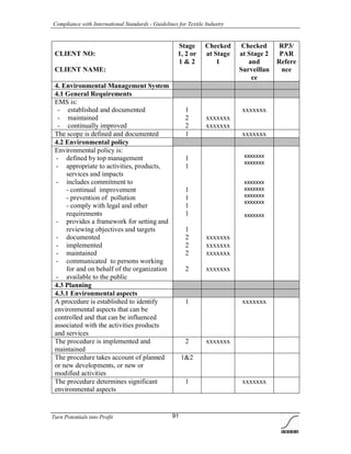 Compliance with International Standards - Guidelines for Textile Industry
Turn Potentials into Profit 91
CLIENT NO:
CLIENT NAME:
Stage
1, 2 or
1 & 2
Checked
at Stage
1
Checked
at Stage 2
and
Surveillan
ce
RP3/
PAR
Refere
nce
4. Environmental Management System
4.1 General Requirements
EMS is:
- established and documented
- maintained
- continually improved
1
2
2
xxxxxxx
xxxxxxx
xxxxxxx
The scope is defined and documented 1 xxxxxxx
4.2 Environmental policy
Environmental policy is:
- defined by top management
- appropriate to activities, products,
services and impacts
- includes commitment to
- continual improvement
- prevention of pollution
- comply with legal and other
requirements
- provides a framework for setting and
reviewing objectives and targets
- documented
- implemented
- maintained
- communicated to persons working
for and on behalf of the organization
- available to the public
1
1
1
1
1
1
1
2
2
2
2
xxxxxxx
xxxxxxx
xxxxxxx
xxxxxxx
xxxxxxx
xxxxxxx
xxxxxxx
xxxxxxx
xxxxxxx
xxxxxxx
xxxxxxx
4.3 Planning
4.3.1 Environmental aspects
A procedure is established to identify
environmental aspects that can be
controlled and that can be influenced
associated with the activities products
and services
1 xxxxxxx
The procedure is implemented and
maintained
2 xxxxxxx
The procedure takes account of planned
or new developments, or new or
modified activities
1&2
The procedure determines significant
environmental aspects
1 xxxxxxx
 