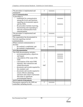Compliance with International Standards - Guidelines for Textile Industry
Turn Potentials into Profit 94
The procedure is implemented and
maintained
2 xxxxxxx
4.4.3 Communication
A procedure is:
- established for communication
among the levels and functions
regarding environmental aspects
and the EMS,
- the procedure includes receiving,
documenting and responding to
relevant communication from
external parties
1
1
xxxxxxx
xxxxxxx
The procedure is implemented and
maintained
2 xxxxxxx
The organization has documented its
decision regarding external
communication
1 xxxxxxx
Where external communication is
decided:
- the method is established, and
- the method is implemented
1
2 xxxxxxx
xxxxxxx
4.4.4 Documentation
The EMS documentation includes:
- environmental policy, objectives
and targets
- a description of the scope of the
EMS
- a description of the main EMS
elements, their interaction and
related documents
- documents and records required by
this standard, and
- documents and records required to
ensure effective planning,
operation and control of processes
that relate to significant
environmental aspects.
1
1
1
1
1&2
xxxxxxx
xxxxxxx
xxxxxxx
xxxxxxx
4.4.5 Control of documents
Documents required by the EMS are
controlled, including records
2 xxxxxxx
 