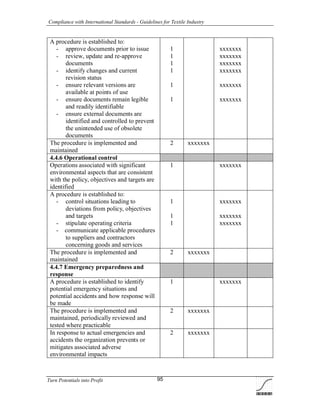 Compliance with International Standards - Guidelines for Textile Industry
Turn Potentials into Profit 95
A procedure is established to:
- approve documents prior to issue
- review, update and re-approve
documents
- identify changes and current
revision status
- ensure relevant versions are
available at points of use
- ensure documents remain legible
and readily identifiable
- ensure external documents are
identified and controlled to prevent
the unintended use of obsolete
documents
1
1
1
1
1
1
xxxxxxx
xxxxxxx
xxxxxxx
xxxxxxx
xxxxxxx
xxxxxxx
The procedure is implemented and
maintained
2 xxxxxxx
4.4.6 Operational control
Operations associated with significant
environmental aspects that are consistent
with the policy, objectives and targets are
identified
1 xxxxxxx
A procedure is established to:
- control situations leading to
deviations from policy, objectives
and targets
- stipulate operating criteria
- communicate applicable procedures
to suppliers and contractors
concerning goods and services
1
1
1
xxxxxxx
xxxxxxx
xxxxxxx
The procedure is implemented and
maintained
2 xxxxxxx
4.4.7 Emergency preparedness and
response
A procedure is established to identify
potential emergency situations and
potential accidents and how response will
be made
1 xxxxxxx
The procedure is implemented and
maintained, periodically reviewed and
tested where practicable
2 xxxxxxx
In response to actual emergencies and
accidents the organization prevents or
mitigates associated adverse
environmental impacts
2 xxxxxxx
 
