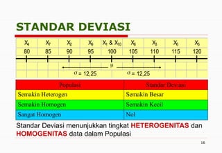 teknik sampling dalam audit ketaatan bagi auditor | PPTX