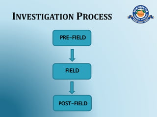 PRE-FIELD
FIELD
POST-FIELD
 