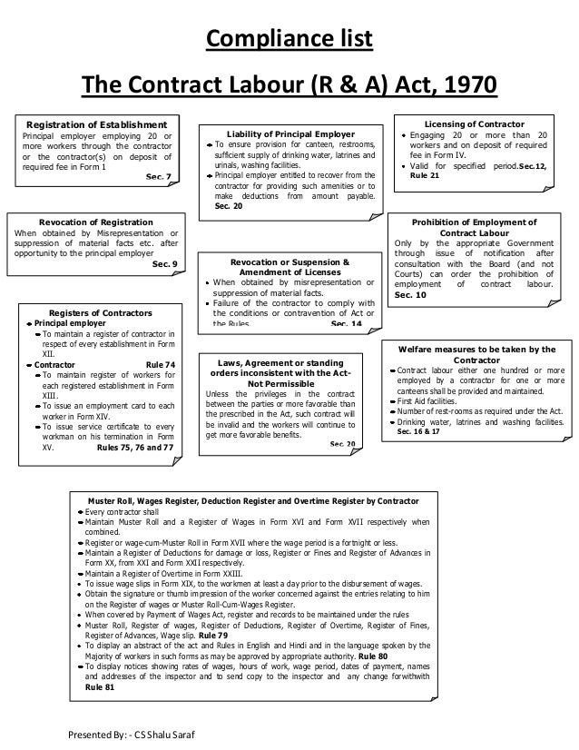 compliance list contract labour