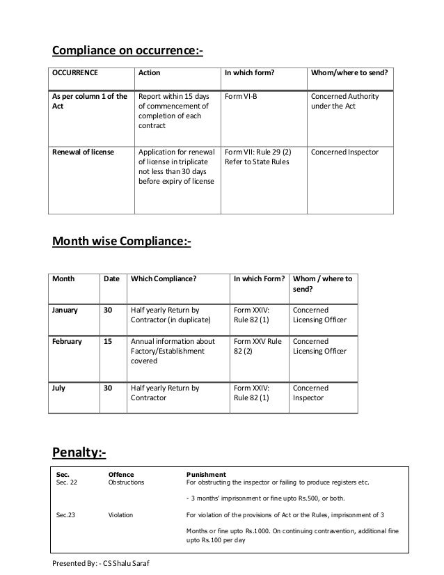 labour contract form xxiv labour) (contract Compliance list