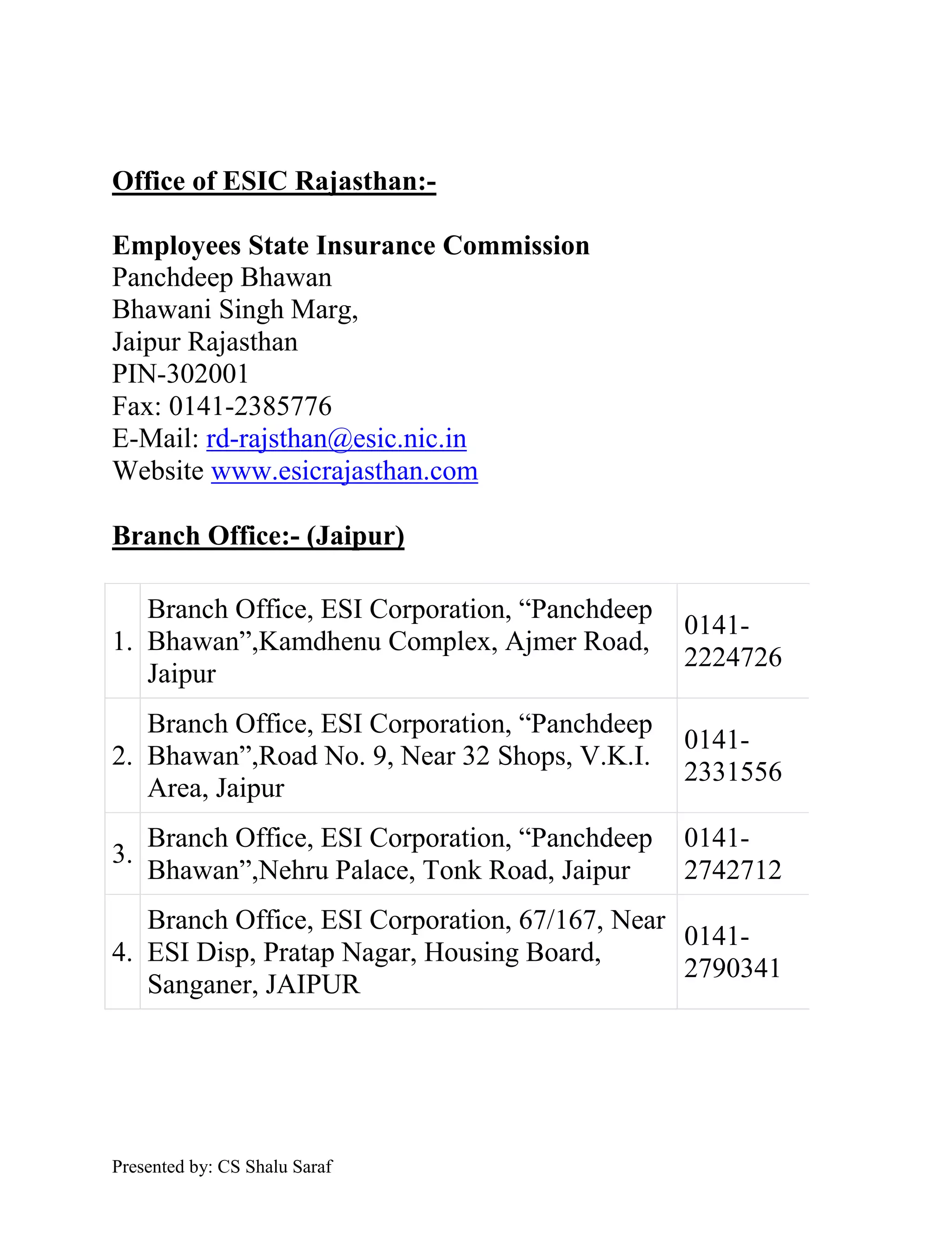 Office of ESIC Rajasthan:Employees State Insurance Commission
Panchdeep Bhawan
Bhawani Singh Marg,
Jaipur Rajasthan
PIN-302001
Fax: 0141-2385776
E-Mail: rd-rajsthan@esic.nic.in
Website www.esicrajasthan.com
Branch Office:- (Jaipur)
Branch Office, ESI Corporation, “Panchdeep
1. Bhawan”,Kamdhenu Complex, Ajmer Road,
Jaipur

01412224726

Branch Office, ESI Corporation, “Panchdeep
2. Bhawan”,Road No. 9, Near 32 Shops, V.K.I.
Area, Jaipur

01412331556

Branch Office, ESI Corporation, “Panchdeep
Bhawan”,Nehru Palace, Tonk Road, Jaipur

01412742712

3.

Branch Office, ESI Corporation, 67/167, Near
01414. ESI Disp, Pratap Nagar, Housing Board,
2790341
Sanganer, JAIPUR

Presented by: CS Shalu Saraf

 