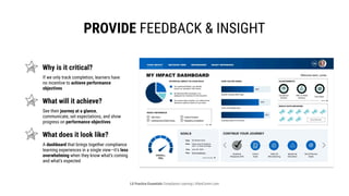 provide feedback & insight
Why is it critical?
What will it achieve?
What does it look like?
If we only track completion, learners have
no incentive to achieve performance
objectives ​
See their journey at a glance,
communicate, set expectations, and show
progress on performance objectives​
A dashboard that brings together compliance
learning experiences in a single view—it’s less
overwhelming when they know what’s coming
and what’s expected​
LX Practice Essentials Compliance Learning | AllenComm.com
 