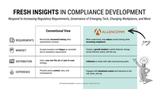 LX Practice Essentials Compliance Learning | AllenComm.com
fresh insights in compliance development
Respond to Increasing Regulatory Requirements, Governance of Emerging Tech, Changing Workplaces, and More​
Necessitate increased training when
requirements increase​
Accepts boredom and fatigue as inevitable
due to mandatory requirements​
Uses a one-size-fits-all and just-in-case
strategy​
Presents policy content, rules, and
consequences​
When understood, may reduce overall training while
increasing compliance​
Fosters a growth mindset in which behavior change
serves learners, teams, and the org​
Calibrates to needs with right-sized learning paths​
Engages with situational context and relevance to the
role, team, and org​
Conventional View
yay
requirements
mindset
distribution
experience
 