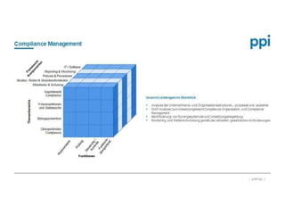 Compliance Management: Für ein effektives Compliance Management müssen alle Maßnahmen ineinandergreifen