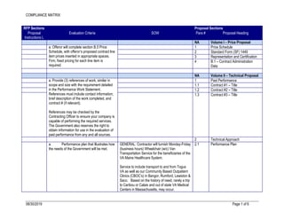 COMPLIANCE MATRIX
08/30/2019 Page 1 of 6
RFP Sections Proposal Sections
Proposal
Instructions L
Evaluation Criteria SOW Para # Proposal Heading
NA Volume I – Price Proposal
a. Offeror will complete section B.5 Price
Schedule, with offeror’s proposed contract line
item prices inserted in appropriate spaces.
Firm, fixed pricing for each line item is
required.
1 Price Schedule
2 Standard Form (SF) 1449
3 Representation and Certification
4 B.1 – Contract Administration
Data
NA Volume II – Technical Proposal
a. Provide (3) references of work, similar in
scope and size with the requirement detailed
in the Performance Work Statement.
References must include contact information;
brief description of the work completed, and
contract # (if relevant).
References may be checked by the
Contracting Officer to ensure your company is
capable of performing the required services.
The Government also reserves the right to
obtain information for use in the evaluation of
past performance from any and all sources.
1 Past Performance
1.1 Contract #1 – Title
1.2 Contract #2 – Title
1.3 Contract #3 – Title
2 Technical Approach
a. Performance plan that illustrates how
the needs of the Government will be met.
GENERAL: Contractor will furnish Monday-Friday
(business hours) Wheelchair (w/c) Van
Transportation Service for the beneficiaries of the
VA Maine Healthcare System.
Service to include transport to and from Togus
VA as well as our Community Based Outpatient
Clinics (CBOC’s) in Bangor, Rumford, Lewiston &
Saco. Based on the history of need, rarely a trip
to Caribou or Calais and out of state VA Medical
Centers in Massachusetts, may occur.
2.1 Performance Plan
 