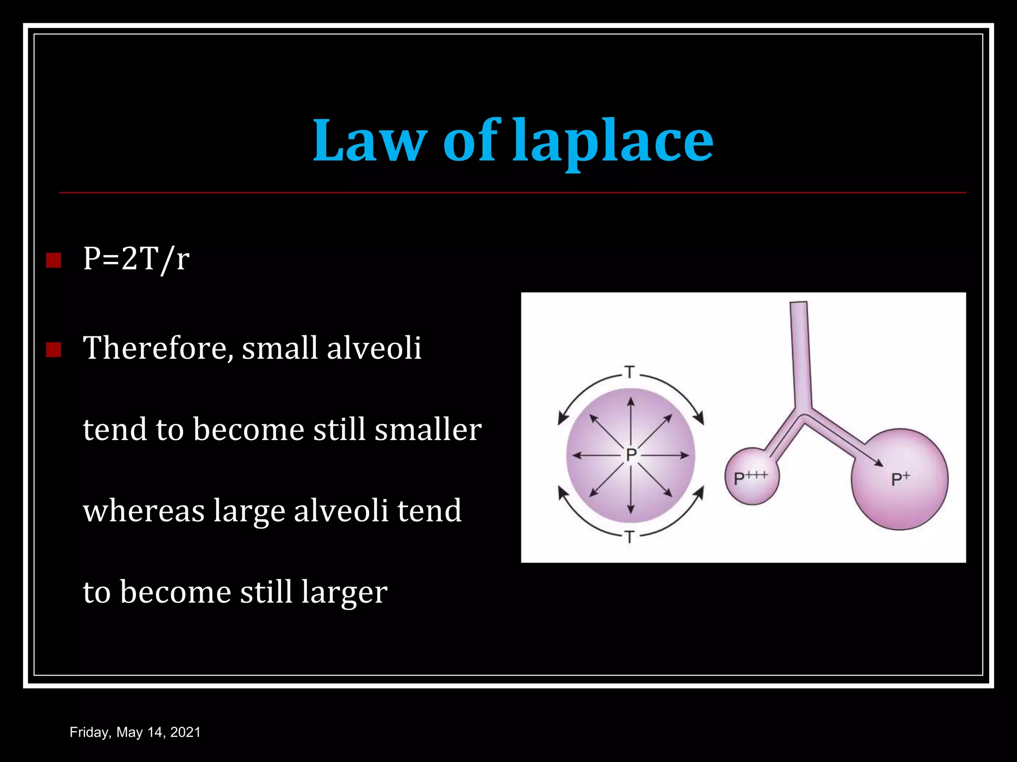 Compliance of lung | PPTX