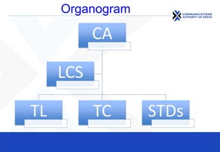 Organogram
CA
TL TC STDs
LCS
 