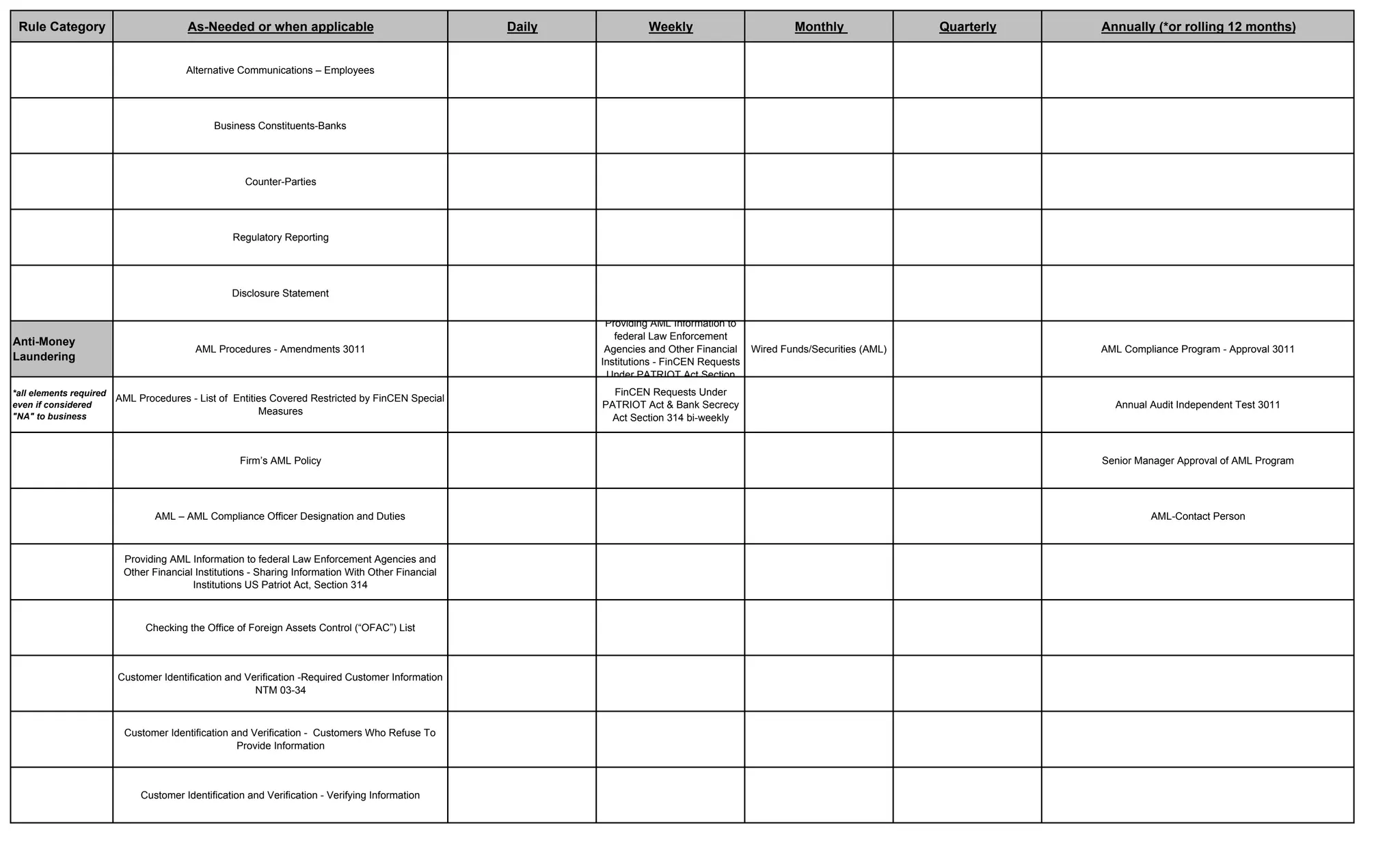 Compliance Rules Grid PDF