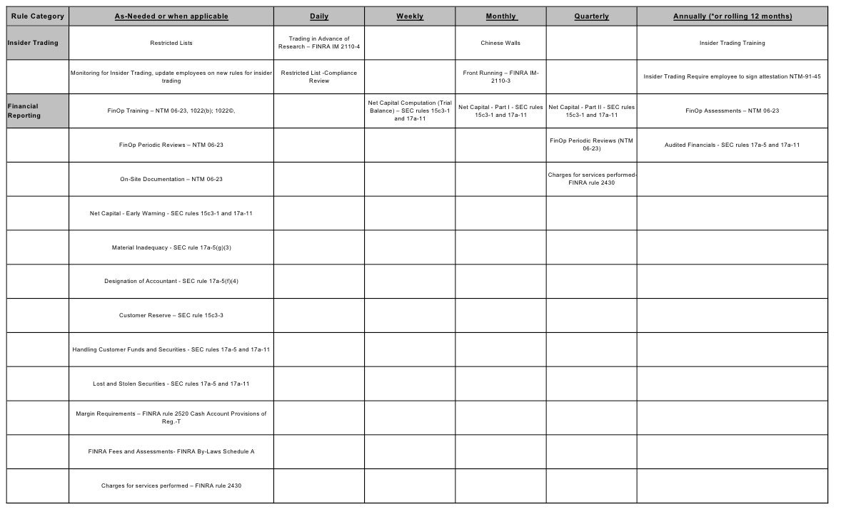 compliance rules grid 4 728