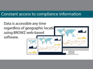 Compliance is More than a One Time Event