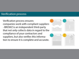 Compliance is More than a One Time Event