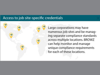 Compliance is More than a One Time Event