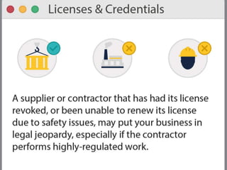 Compliance is More than a One Time Event