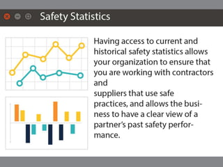Compliance is More than a One Time Event
