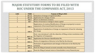 Compliances of FPCs-CA Warsi.pptx