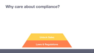 Why care about compliance?
11
Laws & Regulations
Unlock Sales
Safe Agility
Trust
 