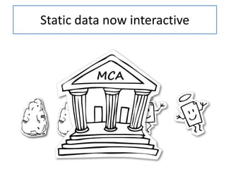 Static data now interactive