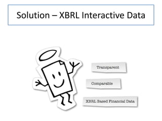Solution – XBRL Interactive Data