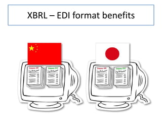 XBRL – EDI format benefits