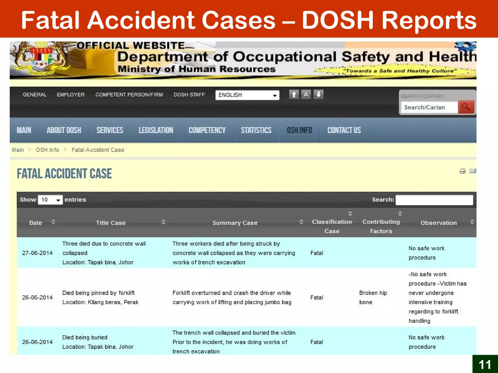 Fatal Accident Cases – DOSH Reports
11
 