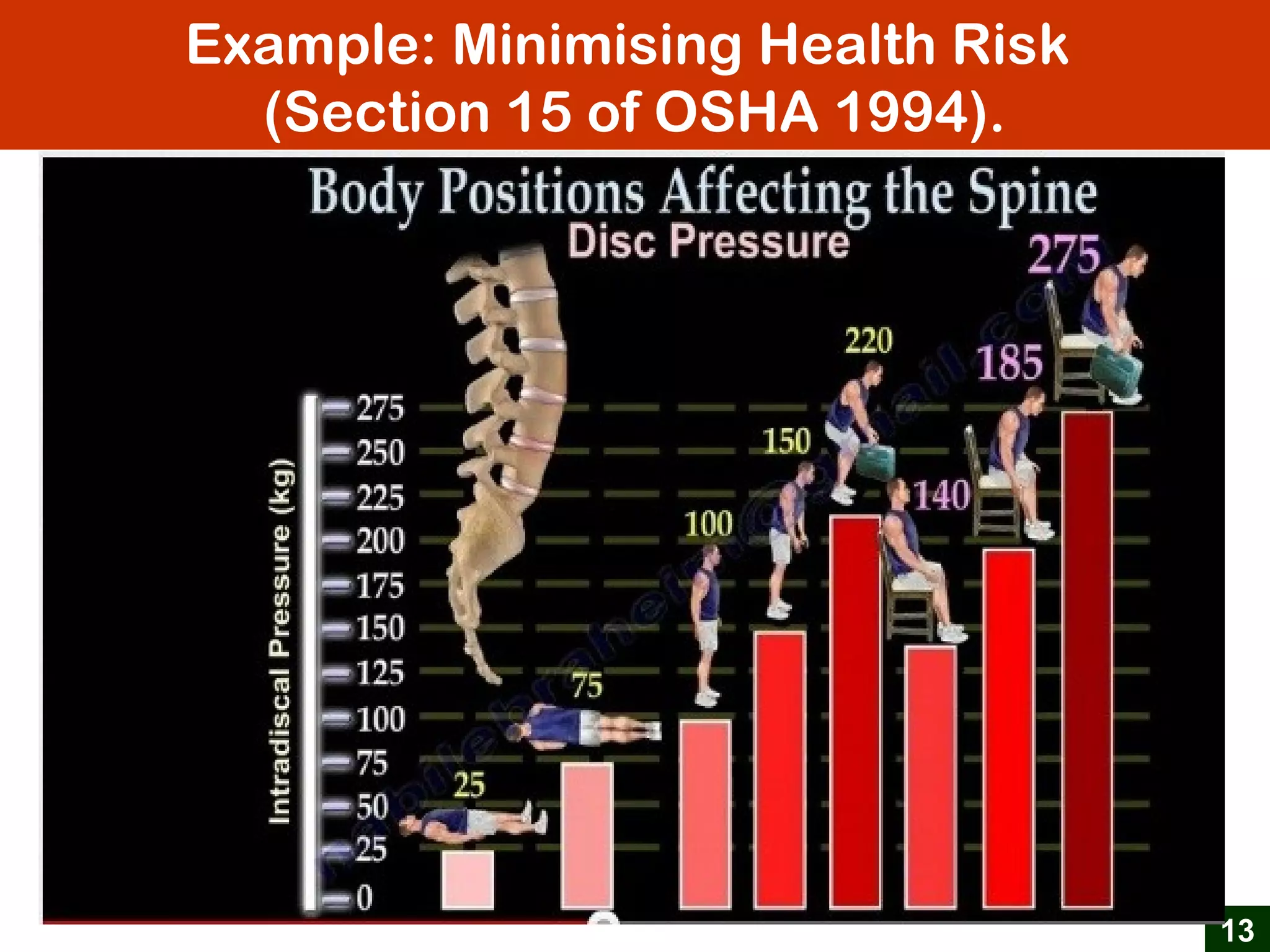 Example: Minimising Health Risk
(Section 15 of OSHA 1994).
13
 