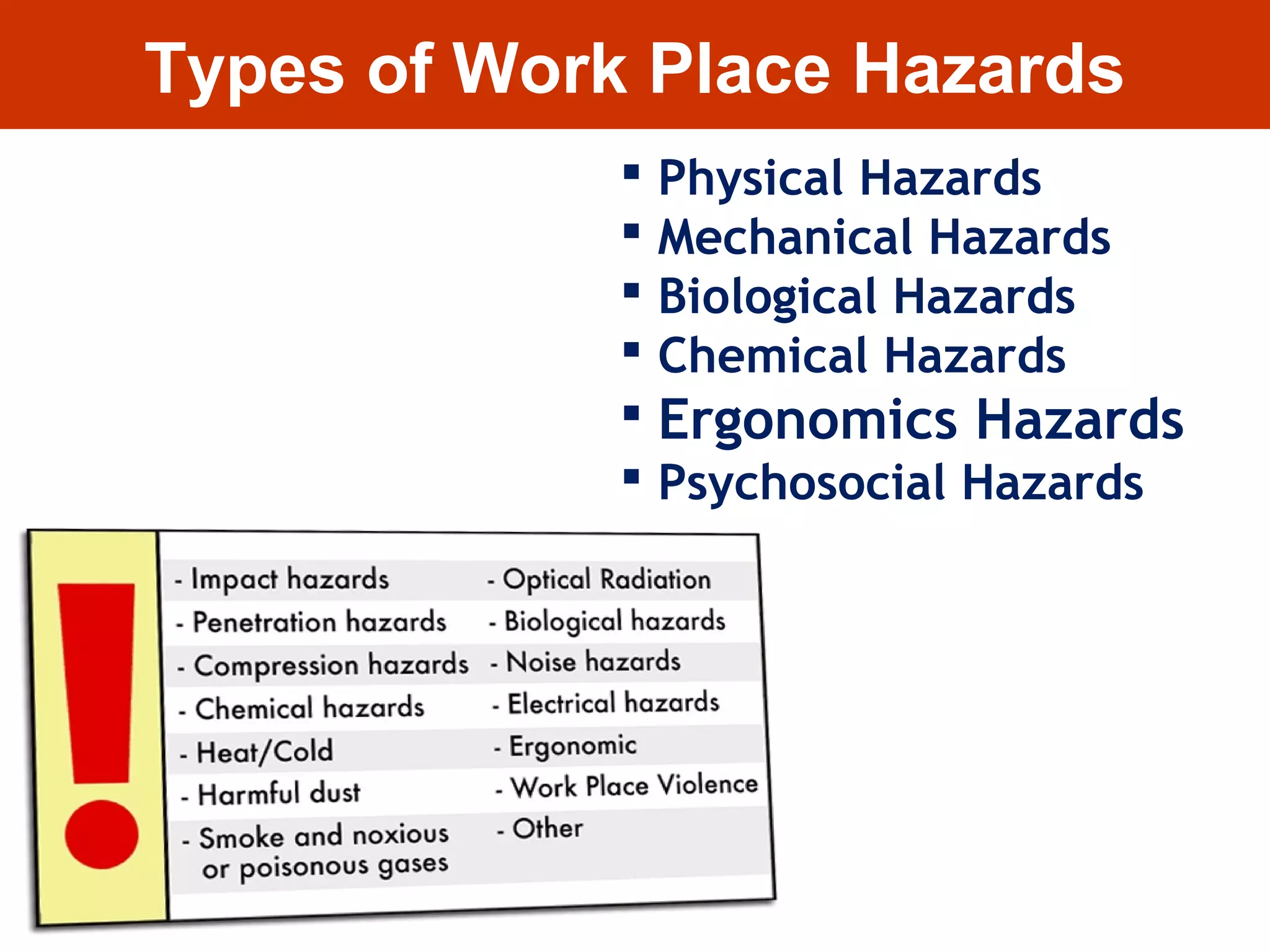 Types of Work Place Hazards
 Physical Hazards
 Mechanical Hazards
 Biological Hazards
 Chemical Hazards
 Ergonomics Hazards
 Psychosocial Hazards
 