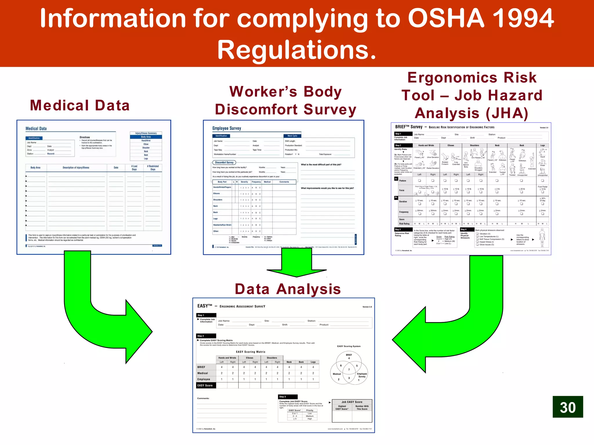 Information for complying to OSHA 1994
Regulations.
30
Medical Data
Worker’s Body
Discomfort Survey
Data Analysis
Ergonomics Risk
Tool – Job Hazard
Analysis (JHA)
 