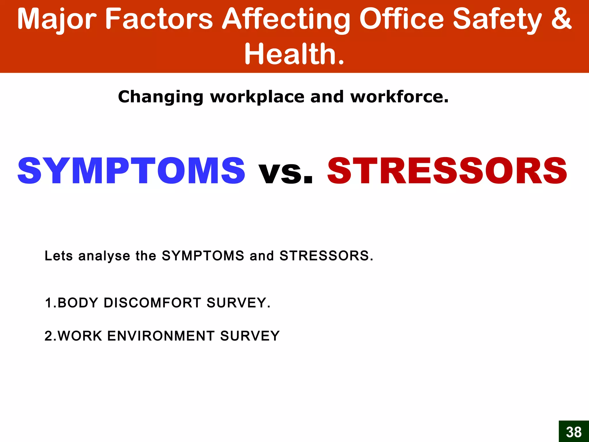 38
Major Factors Affecting Office Safety &
Health.
Changing workplace and workforce.
Lets analyse the SYMPTOMS and STRESSORS.
1.BODY DISCOMFORT SURVEY.
2.WORK ENVIRONMENT SURVEY
SYMPTOMS vs. STRESSORS
 