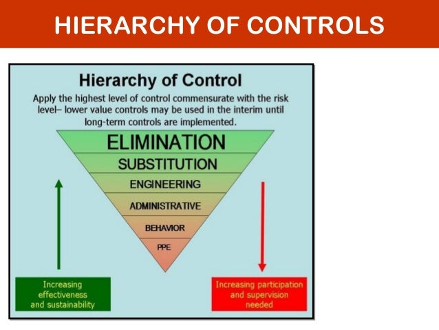 (PROF. SHUKOR) STEP-BY-STEP COMPLIANCE TO OSHA 1994 REGULATIONS.
