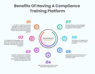 Benefits Of Having A Compliance
Training Platform
BUSINESS
INFOGRAPHIC
04
03 05
07
02 06
An LMS or Compliance Learning
Management System allows you to
keep your training and information
updated with the new laws regulated
by the industry where the company
operates.
A compliance training platform will
reduce the costs of investment and
resources (cost-effective): cheaper
and faster to develop than physical
programs.
Meet the legal requirements on time,
reducing the organization risk.
Paradiso offers you many strategies
to increase employee participation,
engagement and motivation.
Full control of the delivery and
management of the training
programs.
Easier delivery of the training courses.
Employees could access from any
device and place.
Ensure a competent and compliant
workforce working with a compliant
learning management system.
Meet the legal requirements on time,
reducing the organization risk.
01
 