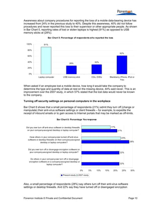Compliance With Data Security Policies