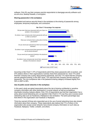 Compliance With Data Security Policies